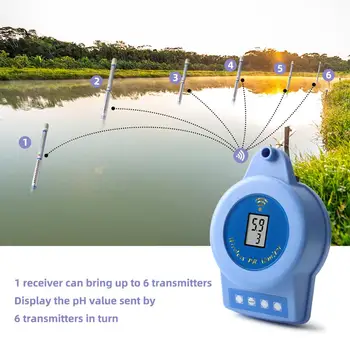PH-029 Multi-point Wireless Digital Remote Online PH Monitor PH Monitor for Chemical Reaction Pool, Swimming Pool, Fish Pond